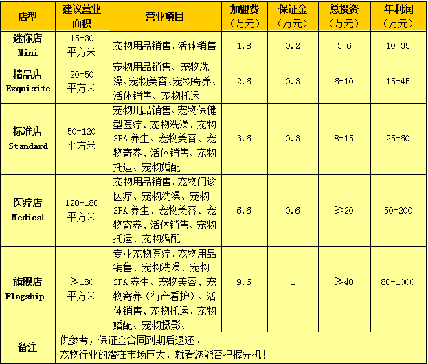 宠物医院怎么处理动物遗体或火化和实践上有关(图2) 宠物医院投资大概多少_宠物医院需要什么资质_宠物医院