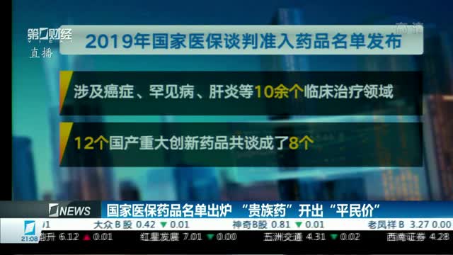 美国版医保谈判进入实质性价格谈判阶段