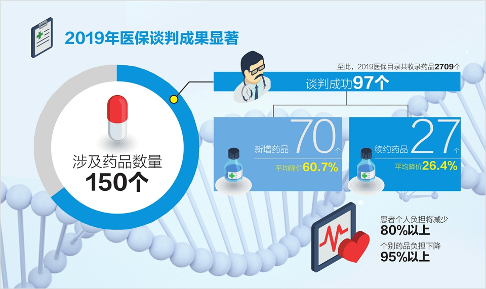 乐普医疗与微创医疗_医疗_医疗美容