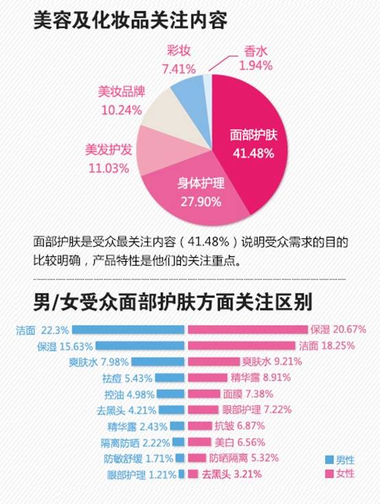 化妆品市场现状及发展趋势分析