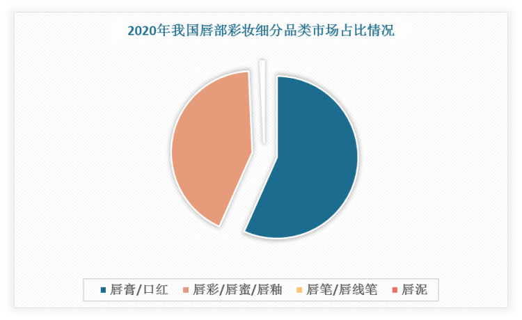 化妆品概念主力净流出2亿_化妆品备案_化妆品