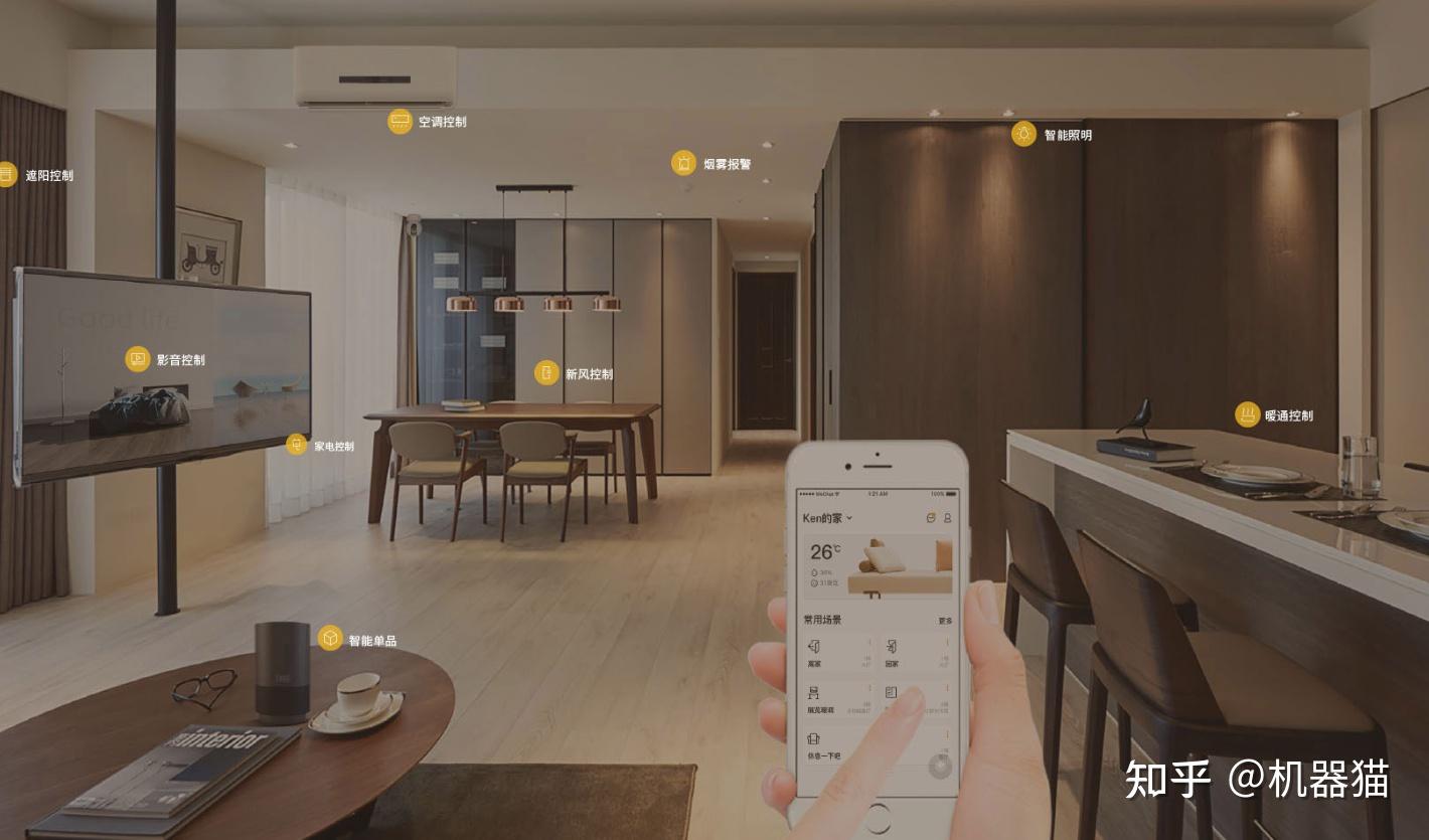 智能家居_家居智能控制系统_家居智能品牌排行榜