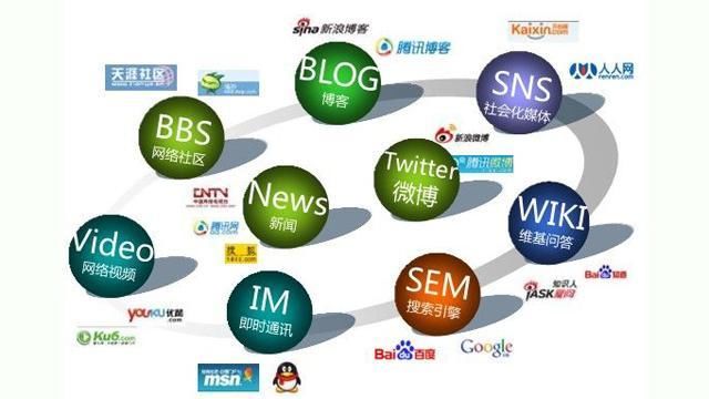 威柏：网络营销的特点及特点或E-