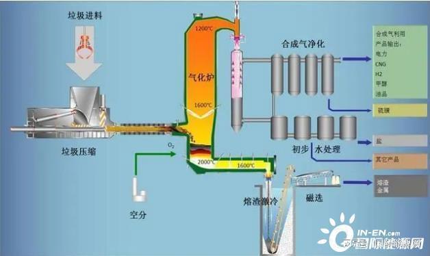 餐厨垃圾也叫“地沟油”,你吃过吗?(图3) 厨餐一体设计_厨餐比_餐厨