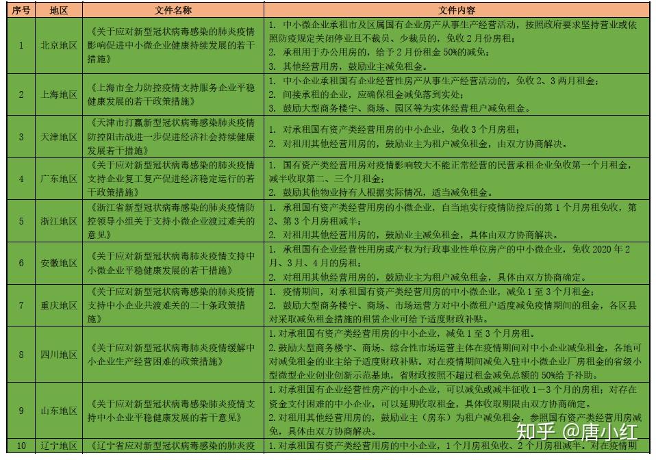 苏州市交通运输服务业纾困解难帮扶实施细则KTV(图2) 运输交通专业就业方向_运输交通工具_交通运输