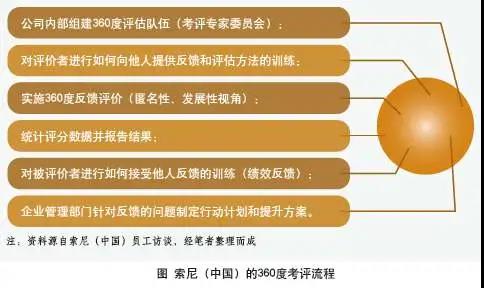 明确客户需求的六大步骤，你知道吗？