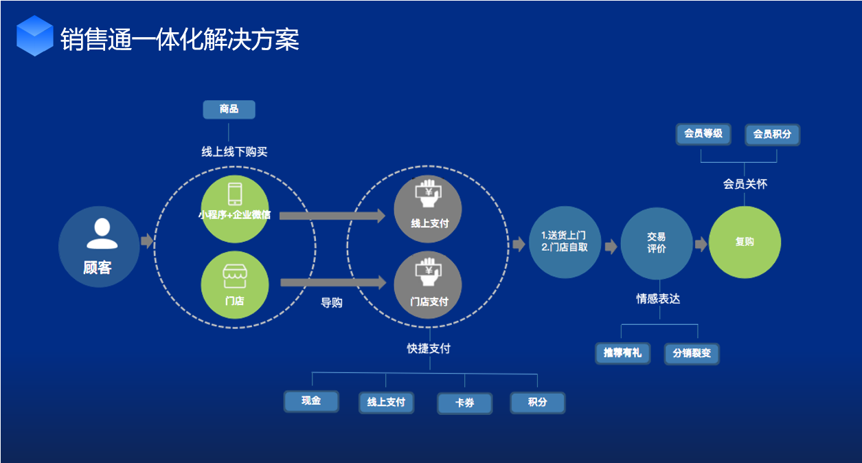 电子商务网站的制作过程是什么?怎么做?(图2) 网站建设企业_网站建设与网页设计制作_网站建设