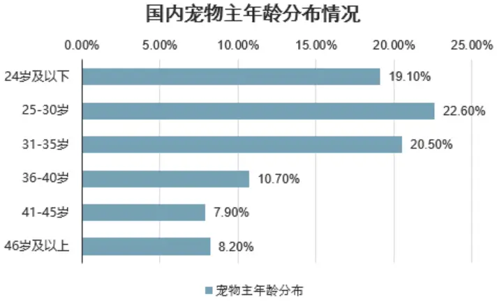 宠物医院附近_宠物医院在线问诊_宠物医院