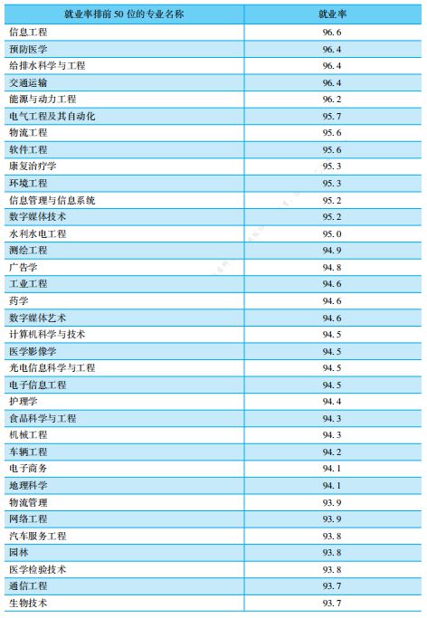 专业有哪些_专业_应该选择商科专业还是语言专业