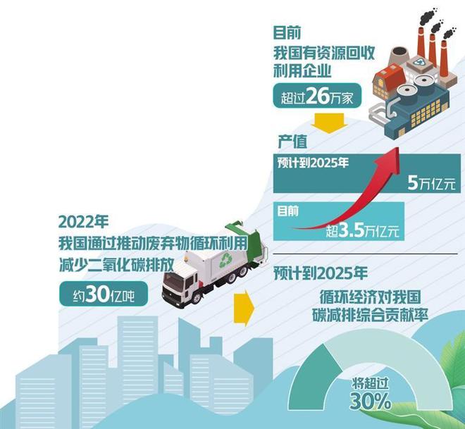 打通二手闲置物品回收堵点畅通资源回收利用渠道