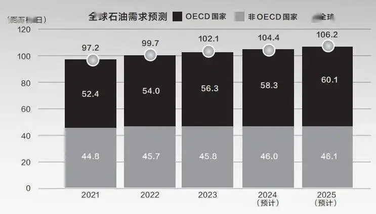 2024年4月22日国内油价调整最新消息