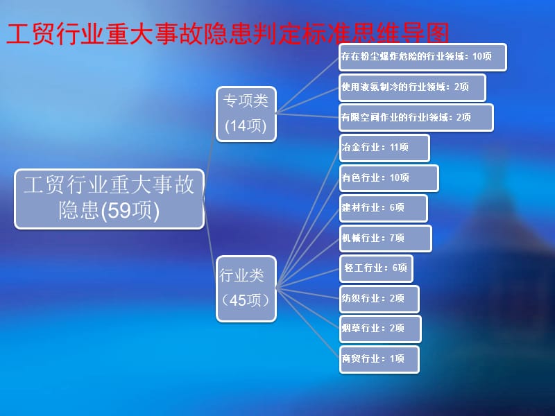 交通部印发《道路运输企业和城市客运企业安全生产重大事故隐患判定标准(试行)》(图2) 运输_设备运输特种运输_运输汽车的物流