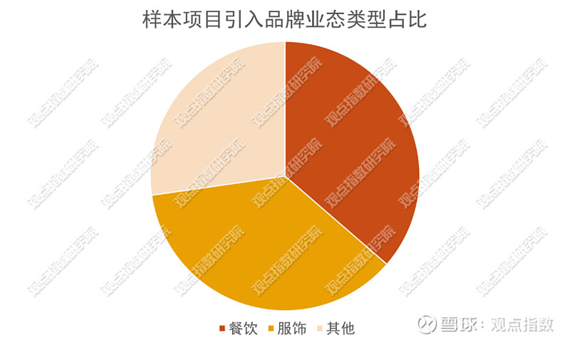 优质零售:品牌物业表现分化广州商业市场受惠于假日旅游消费