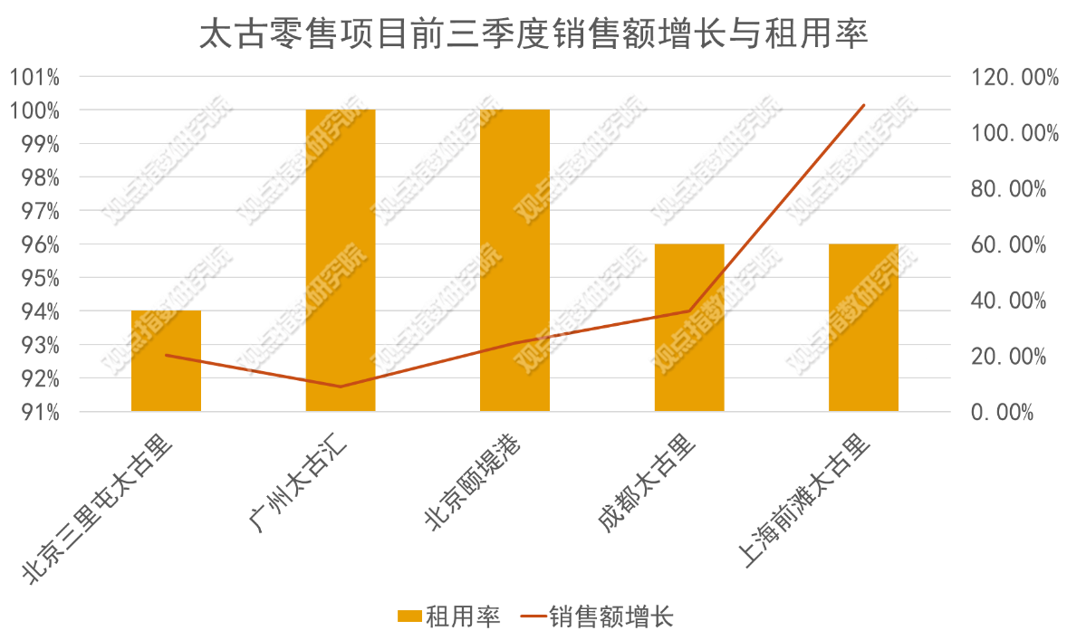 零售餐饮_零售餐饮是啥意思_零售餐饮消费券怎么用