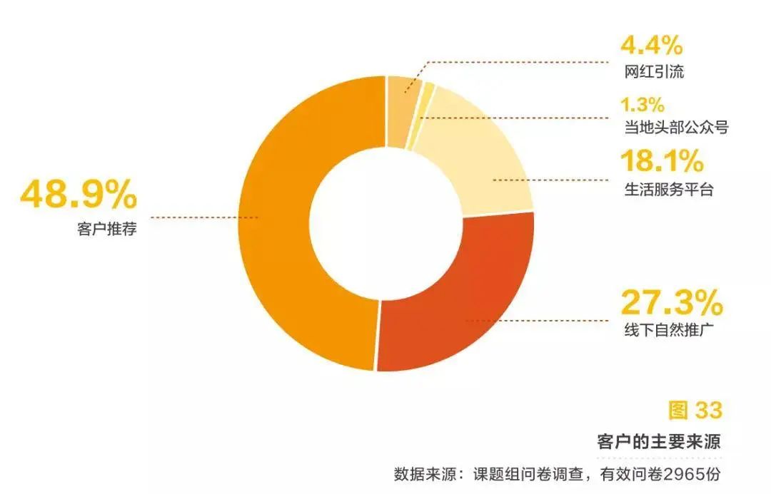 服务生活馆_服务生活类型叫什么名字_生活服务