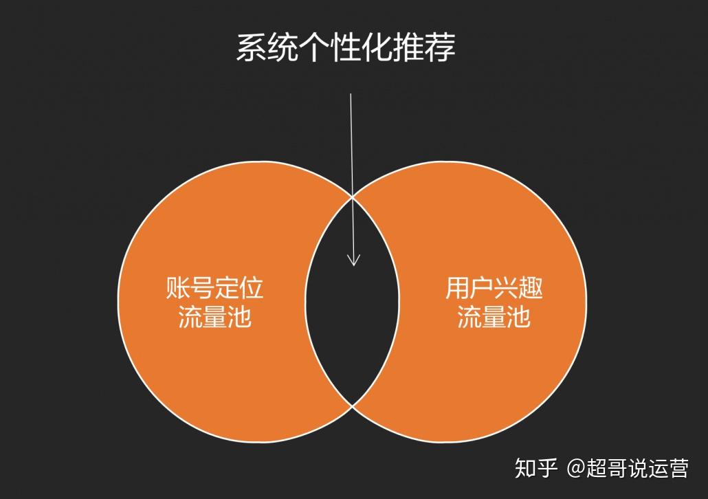 腾讯微视再印证短视频营销底层逻辑越来越清晰