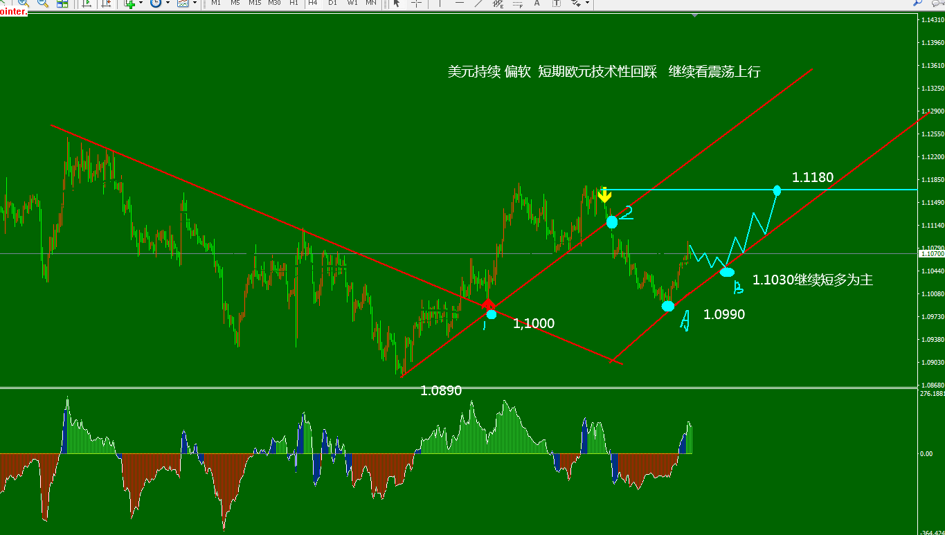 货币的价值波动是怎么产生的呢？