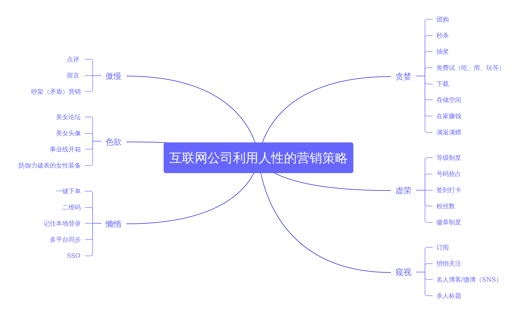 公司品牌策略互联网具有信息传播速度的特点，怎么做