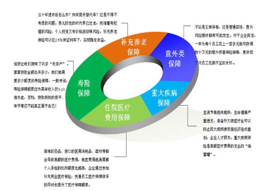 MBA智库百科：福利是员工的间接报酬体系中的比重