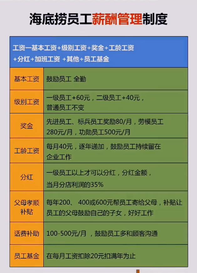 MBA智库百科:福利是员工的间接报酬体系中的比重(图3) 福利:_福利:_福利: