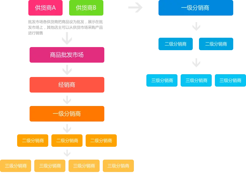 要素播报编辑是一种广告渠道和产品分销渠道的