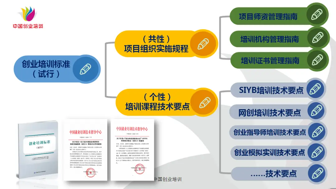 教育部等14部门全面开展职业培训促进就业创业行动计划