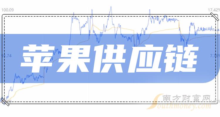 宠物用品市场是否触达天花板天元宠物毛利率低至8.79%(图3) 宠物_天天爱消除宠物宠物_宠物救助站领养宠物