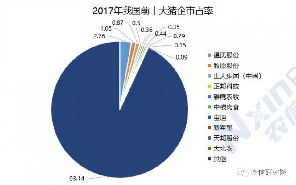 农林牧副渔的农业具体包括什么?有机组成部分