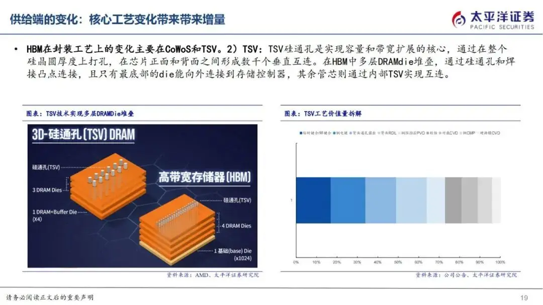 自制32格大背包4格饰品10倍堆叠3合一版本
