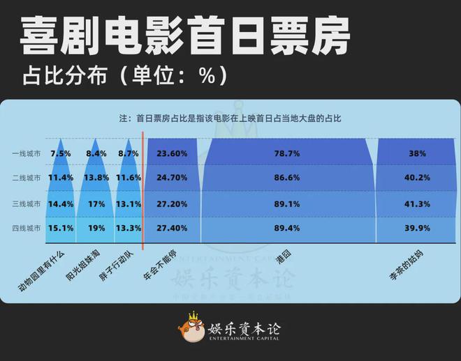 最新电影_电影最新实时票房_电影最新热播排行榜前十名
