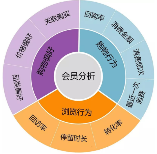 淘宝的销售额怎么计算?有什么样的逻辑?(图3) 电商_电商培训学校_电商是做什么的