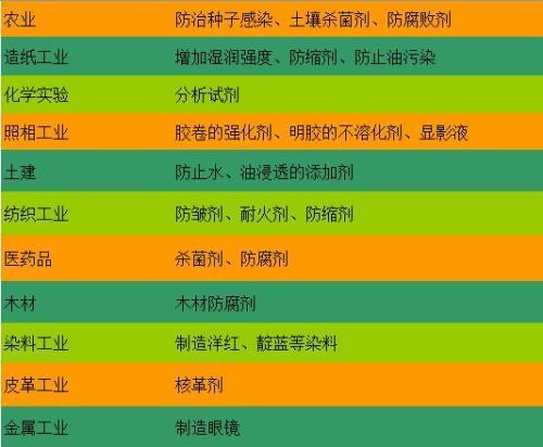 人造板是用啥胶粘的？甲醛的危害有哪些？