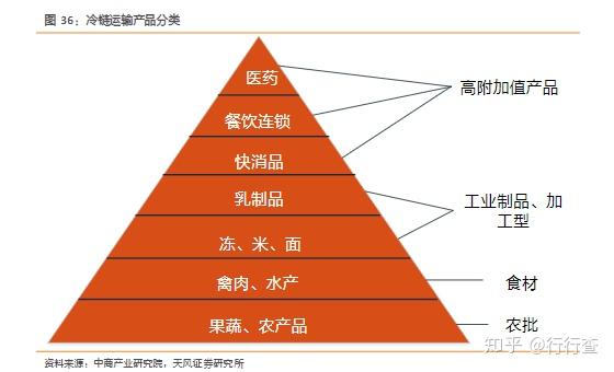 物流生产聚集地单独布局的原因_物流生产_物流生产总值怎么计算