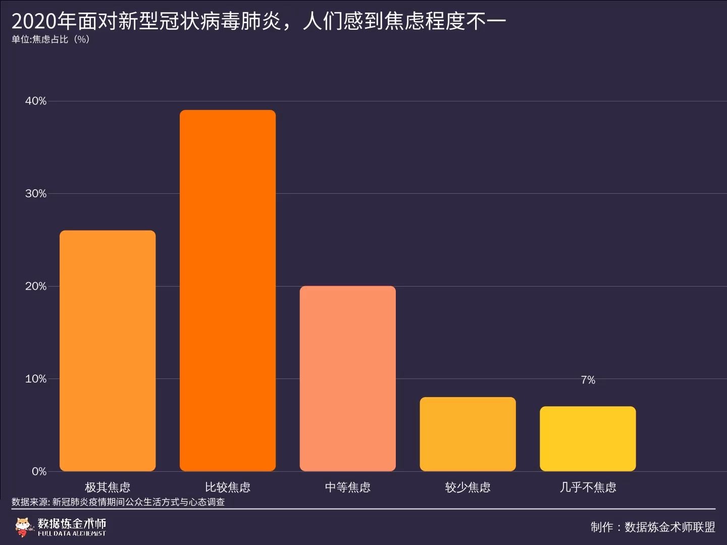 美媒:男优秀染新型冠状病毒肺炎人数比女性多(图2) 研究发现:_研究发现的同义词_研究发现英语