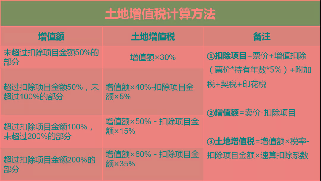 出租房屋应缴纳以下几种税费?