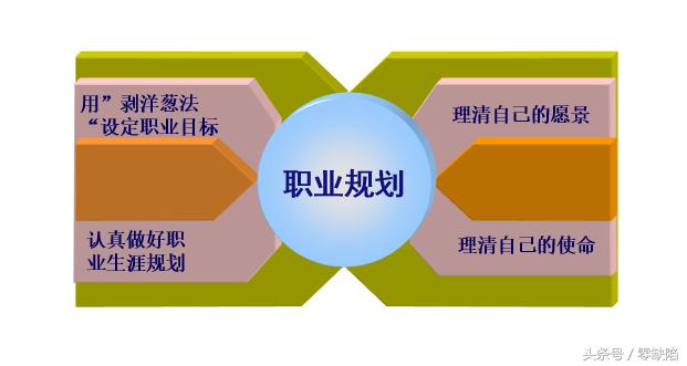 管理：_管理基础知识_管理好员工的方法