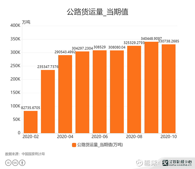 2017年国家级交通运输网络主要研究运输网的层次结构