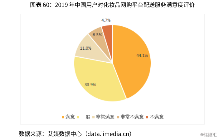 化妆品卫生规范（2007年版）——中国本土企业整体发展战略