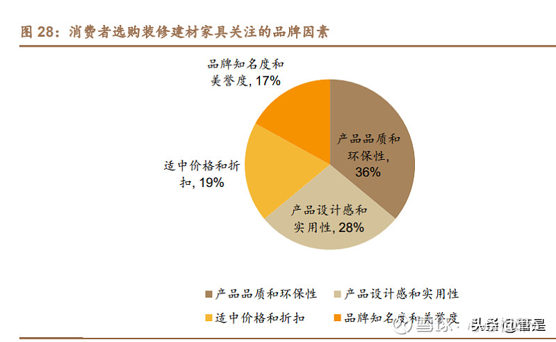 建材装修材料在哪里进货_建材装修门头照片_装修建材