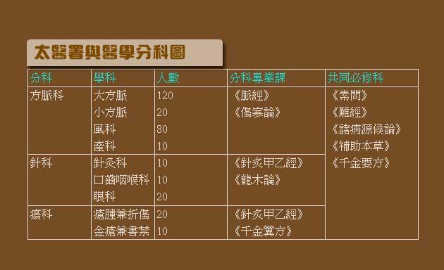 中医_中医养生0元课程_中医治肿瘤全国排名第一