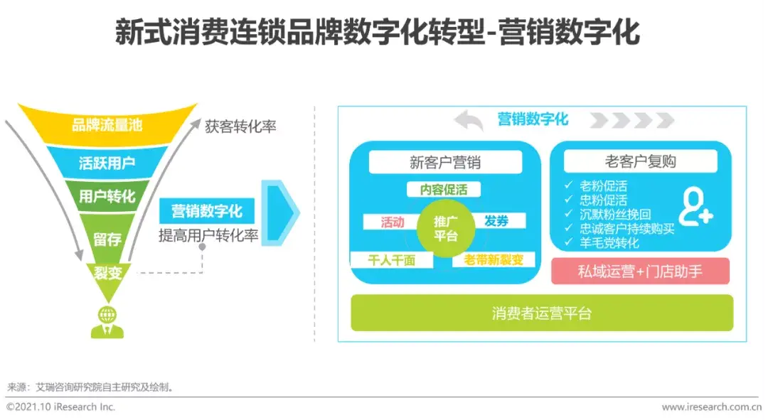 零售餐饮消费券怎么用_零售餐饮_零售餐饮行业的销售额含税吗