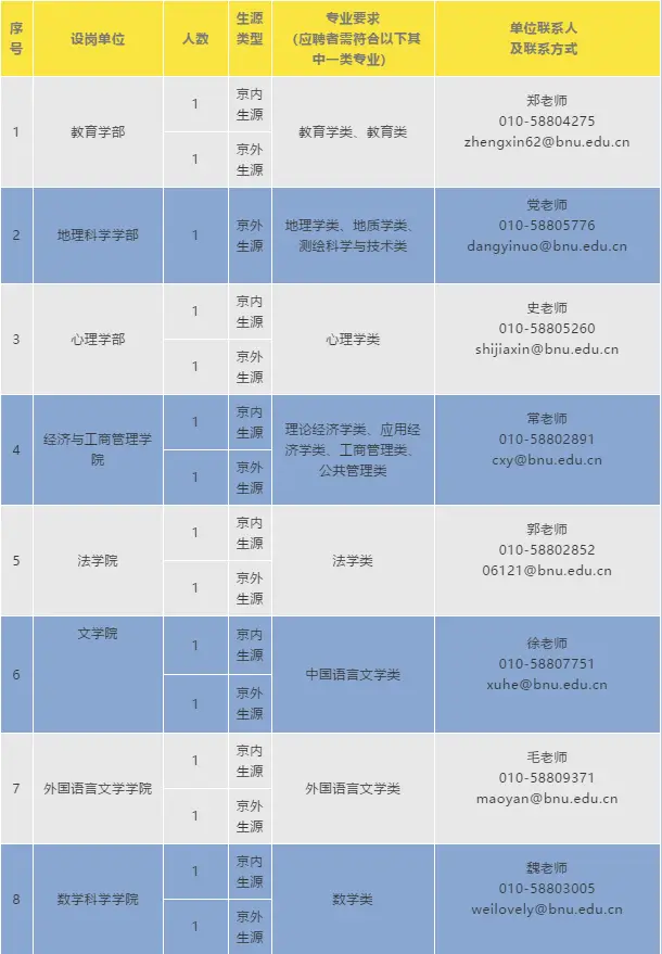 （招聘）2016年10月21日招聘启事（附职位表）