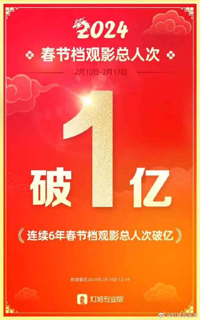 （36氪随声听）量子之歌春节档票房破67网络投稿