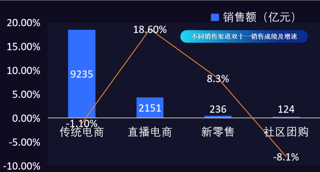 抖音生活服务一季度销售额超1000网络投稿同比去年持平(图2) 爱家服务生活_生活服务_服务生活类型叫什么名字