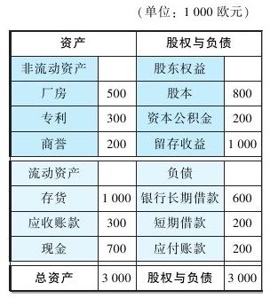 财务会计_会计财务中心_会计财务评价中心