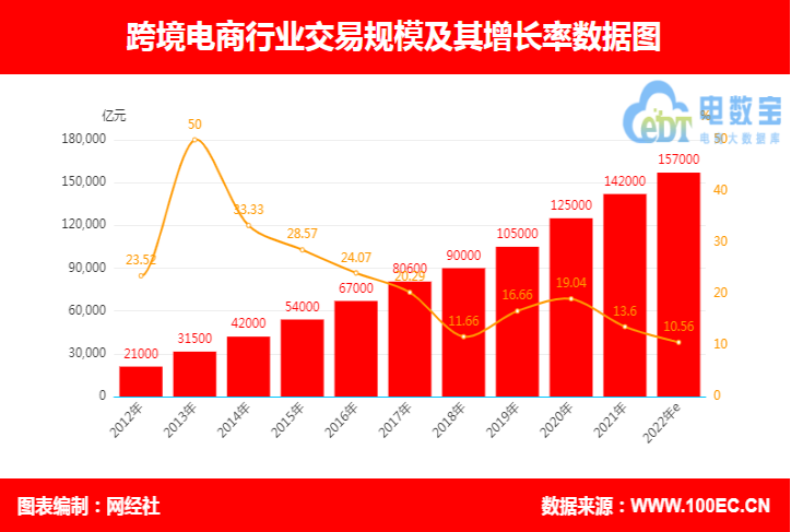 《电子商务“十三五”发展规划》透#重要政策信号(图3) 电商_电商平台_电商平台开始卷客服售后