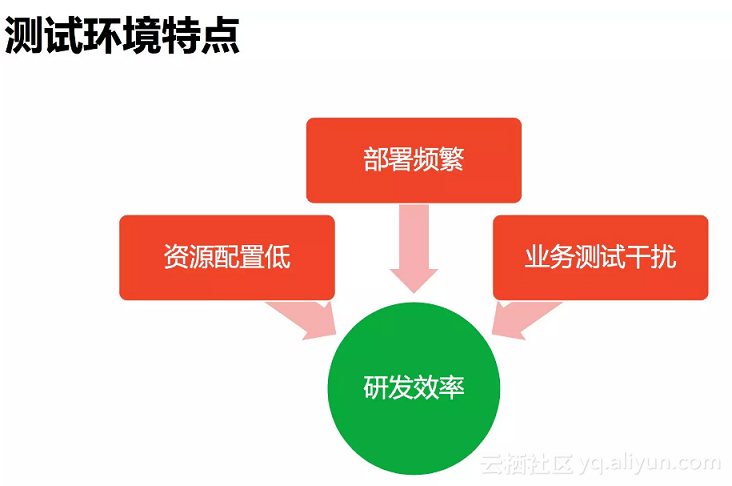 软件开发的阶段划分是什么？如何提高开发效率和代码质量