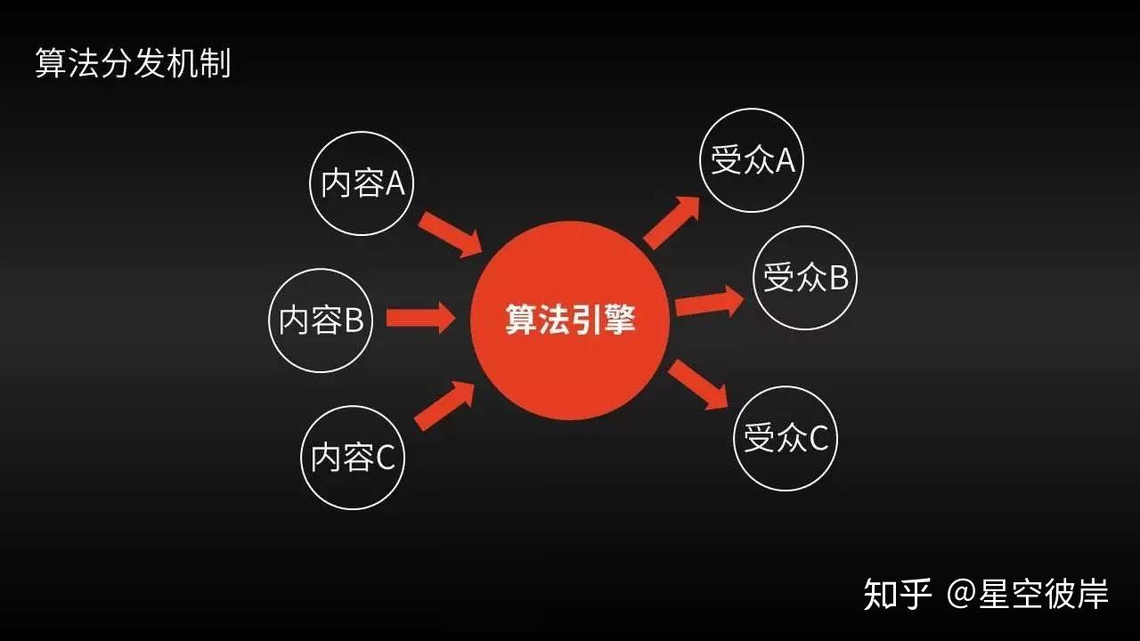 软件开发的阶段划分是什么?如何提高开发效率和代码质量(图2) 开发软件需要哪些技术_软件开发_开发软件app