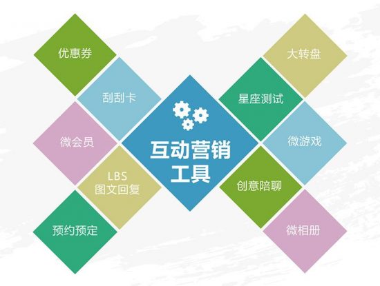 SEO优化的主要几种方法和手段有哪些?彼亿营销