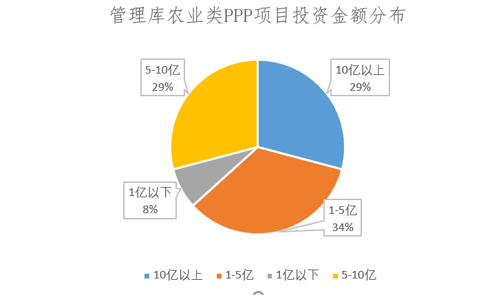 财政部PPP中心谢方舟、赵芙卿等绿色发展